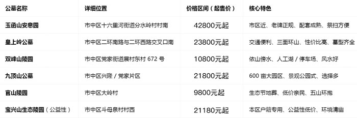 市中区公墓详细对比