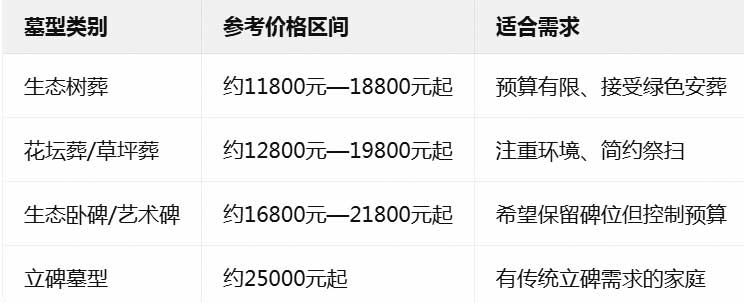 陵园价格