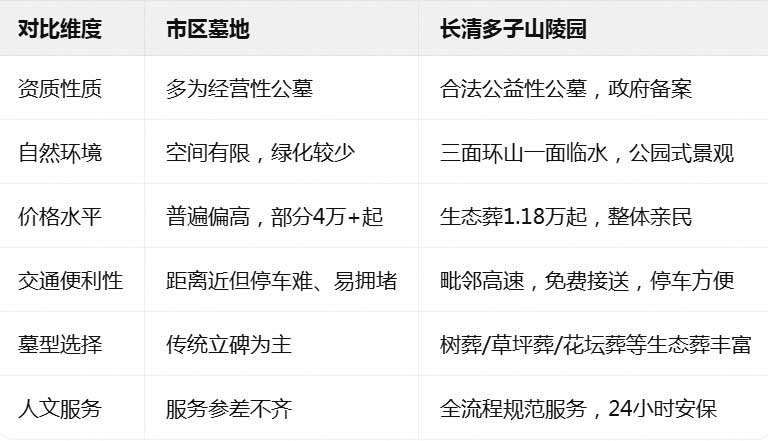 陵园对比