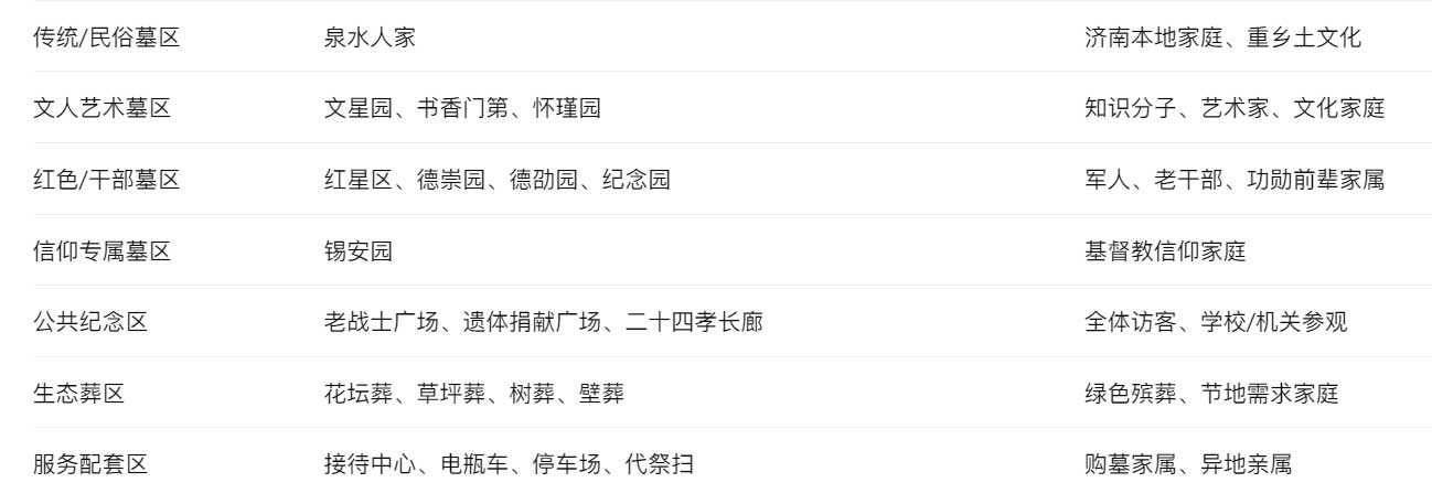 山东福寿园主要区域 山东福寿园主要区域