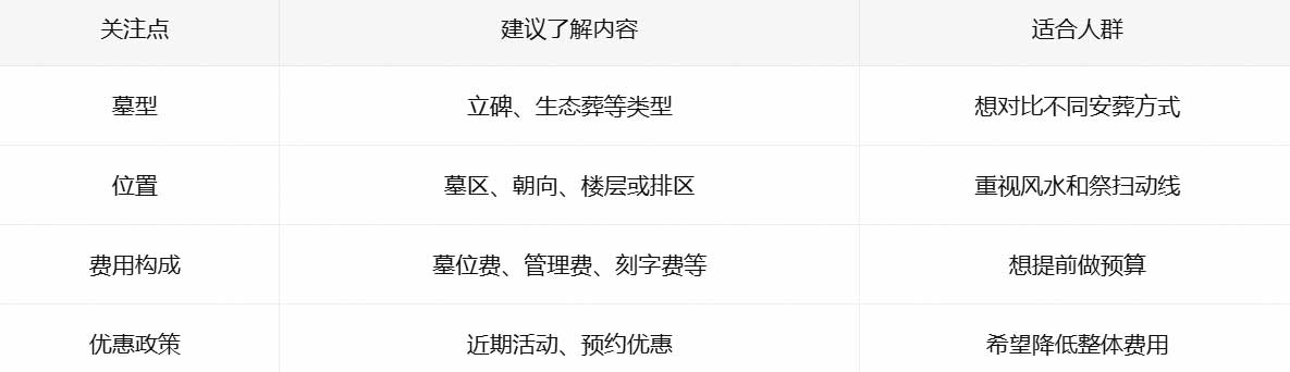 墓园价格可以从以下几个方面了解